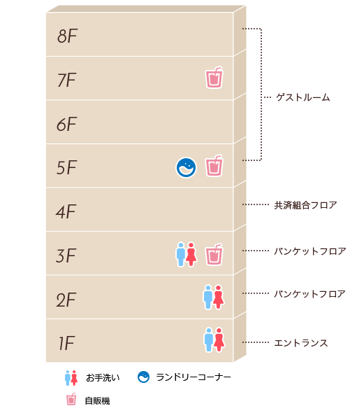 フロア紹介