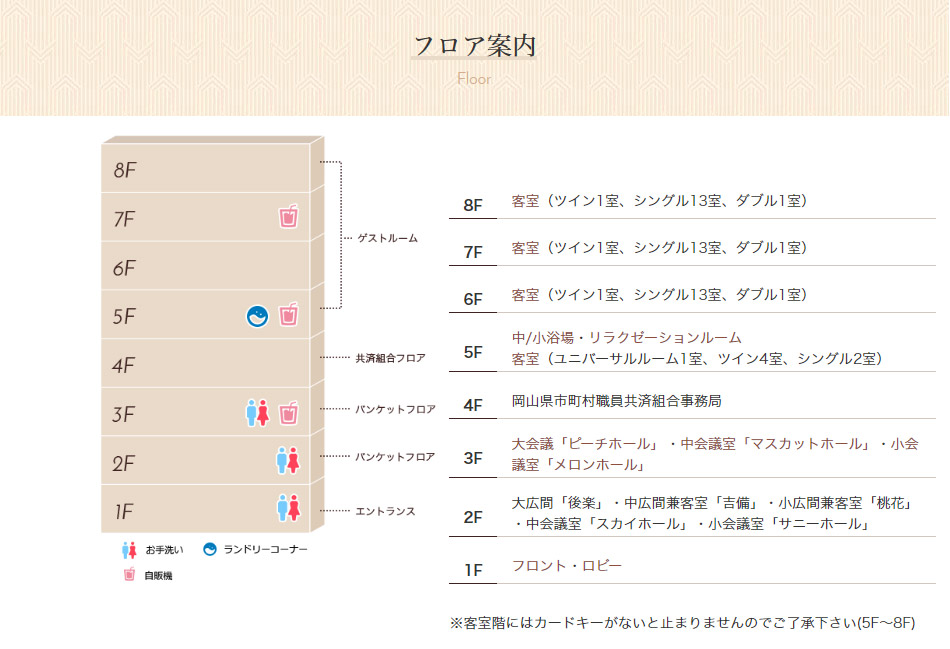 フロア案内